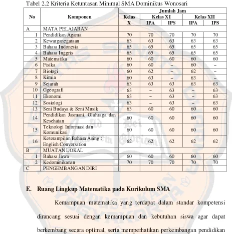 Tabel 2.2 Kriteria Ketuntasan Minimal SMA Dominikus Wonosari 