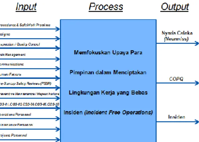 Gambar 5. Diagram Input Process Output (IPO Diagram) 