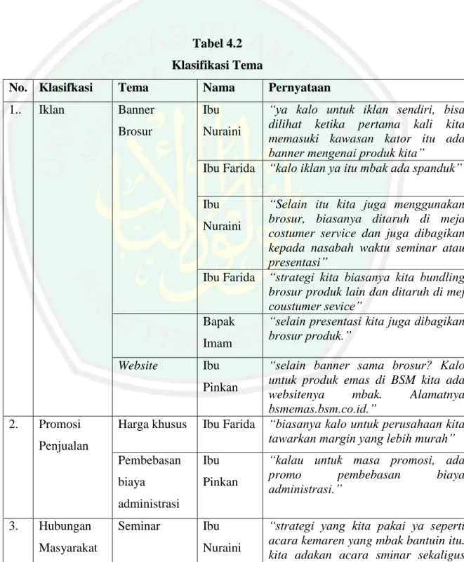 Tabel 4.2  Klasifikasi Tema 