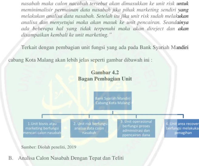 Gambar 4.2  Bagan Pembagian Unit  