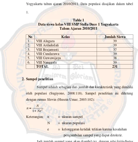 Table 1 Data siswa kelas VIII SMP Stella Duce 1 Yogyakarta 