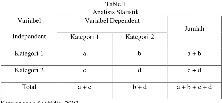 Table 1Analisis Statistik