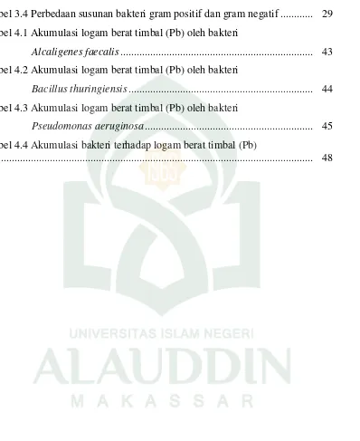 Tabel 3.4 Perbedaan susunan bakteri gram positif dan gram negatif ............  29 