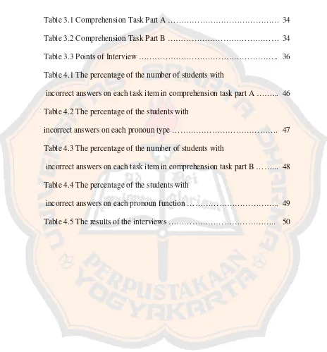 Table 3.1 Comprehension Task Part A …………………………………… 34 