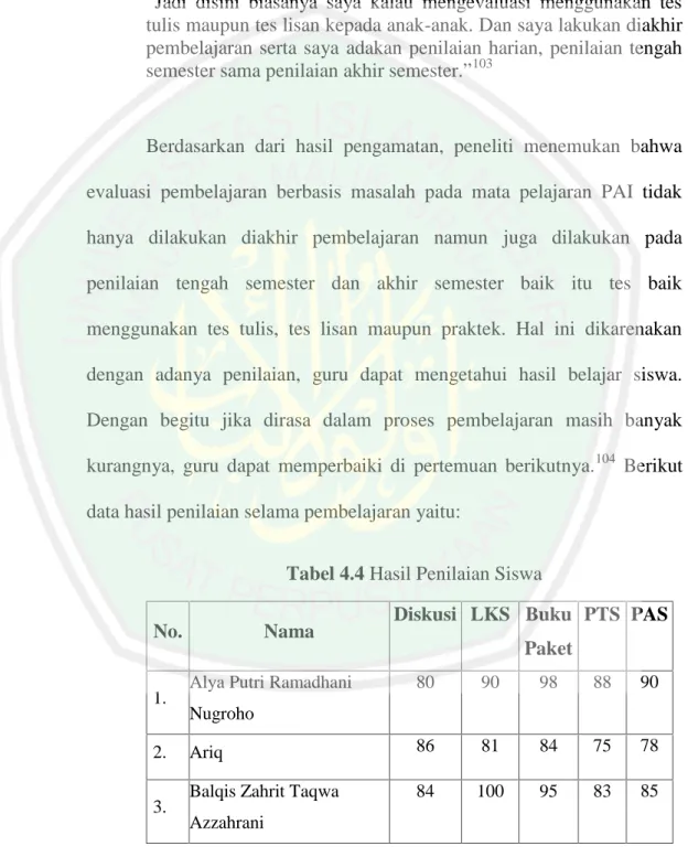 Tabel 4.4 Hasil Penilaian Siswa