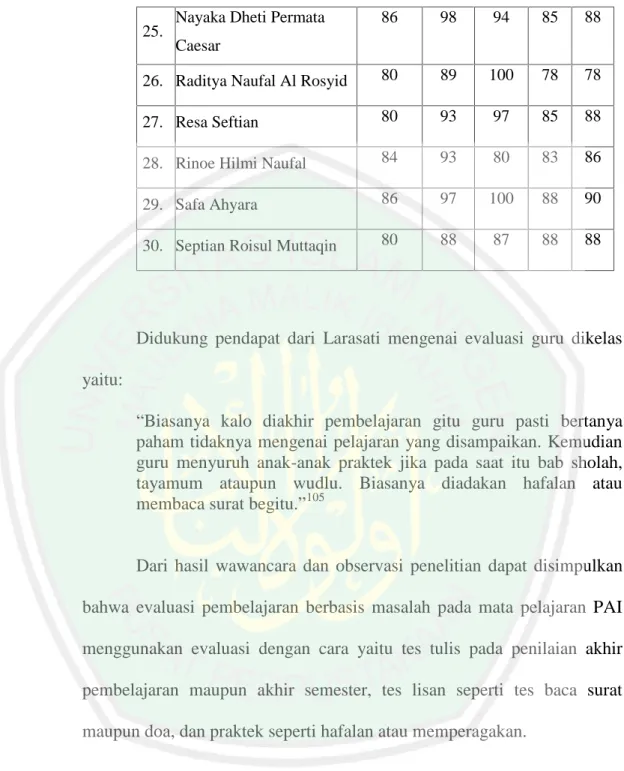 Gambar 4.7 Kegiatan Penutup