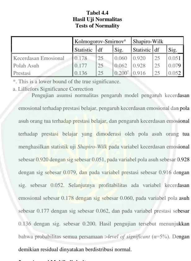 Tabel 4.4  Hasil Uji Normalitas  