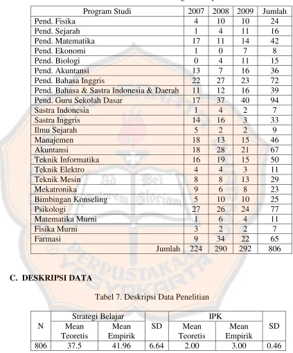 Tabel 6. Data Demografi Subyek