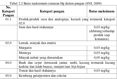 Tabel 2.2 Batas maksimum cemaran Hg dalam pangan (SNI, 2009) 