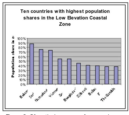 Figure 1. The countries with the highest pop-ulation shares in the zone (excluding those with total populations of less than 100,000 or land areas less than 100 square kilome-tres) are shown in Figure 2
