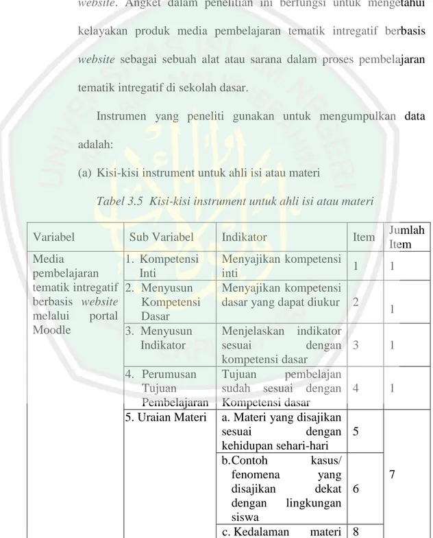 Tabel 3.5  Kisi-kisi instrument untuk ahli isi atau materi 