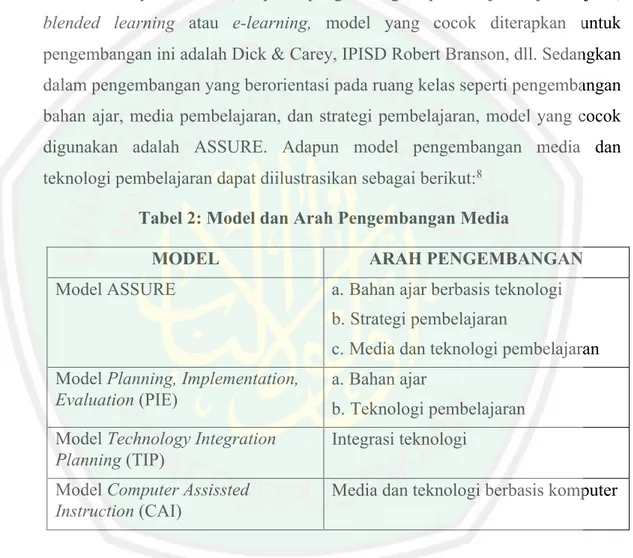 Tabel 2: Model dan Arah Pengembangan Media 
