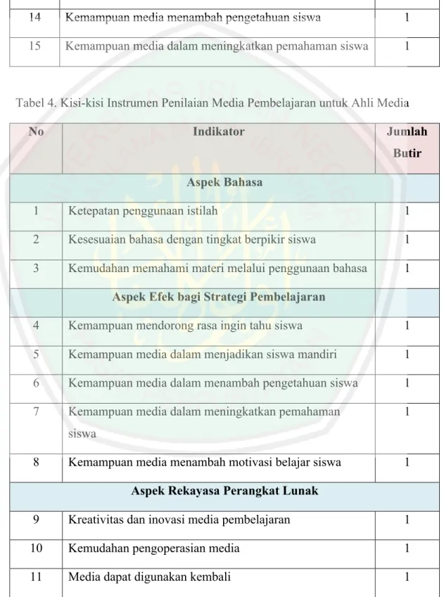 Tabel 4. Kisi-kisi Instrumen Penilaian Media Pembelajaran untuk Ahli Media 