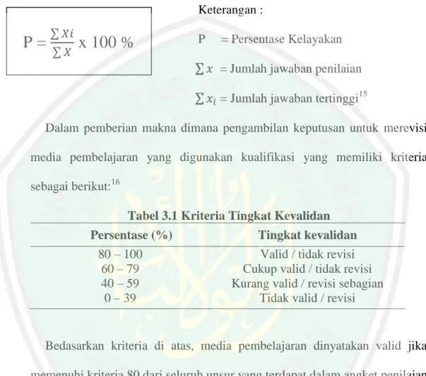 Tabel 3.1 Kriteria Tingkat Kevalidan 