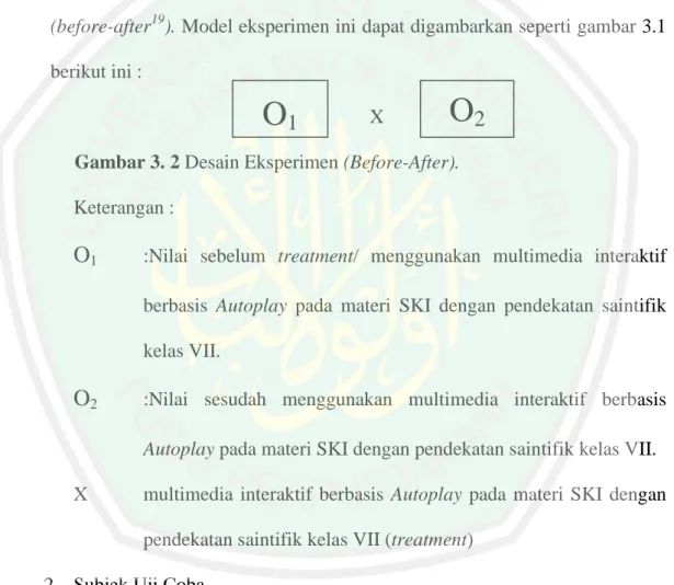 Gambar 3. 2 Desain Eksperimen (Before-After). 