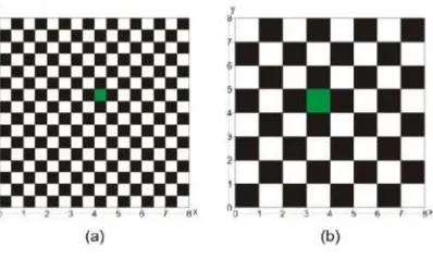 Gambar 6 : Jarak Interaksi : Ukuran Grid(a) jarak = setengah satuan (b) jarak = satu satuan