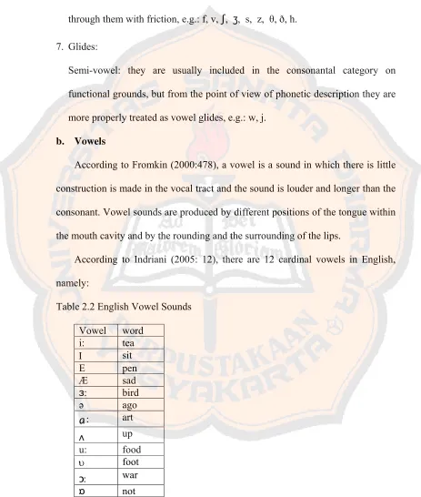 Table 2.2 English Vowel Sounds