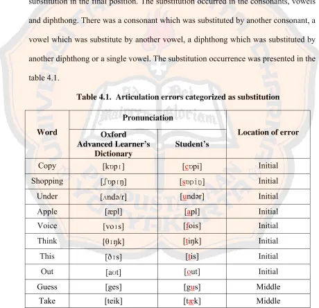 table 4.1. 