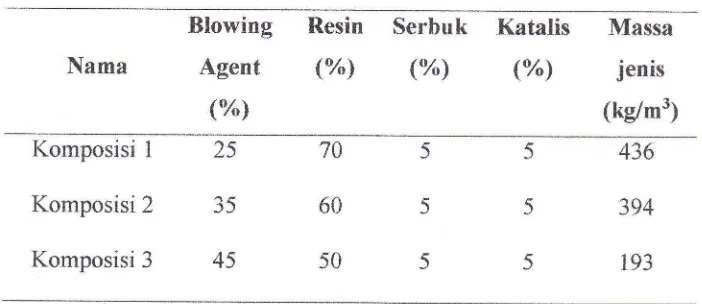 Tabel 2.3. Komposisi spesimen