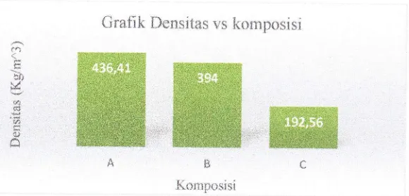 Grafik Densitas vs komposisiffiffiffi