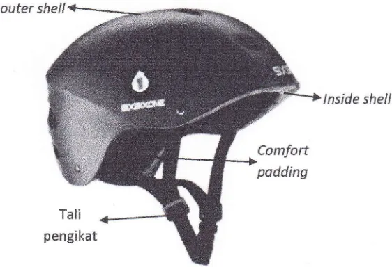 Gambar 2.3. Komponen Helmer Sepeda[7]