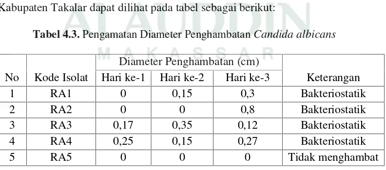 Tabel 4.2. Pengamatan Mikroskopik Sel Isolat Bakteri Endofit