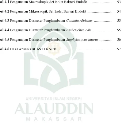 Tabel 4.1 Pengamatan Makroskopik Sel Isolat Bakteri Endofit ........................