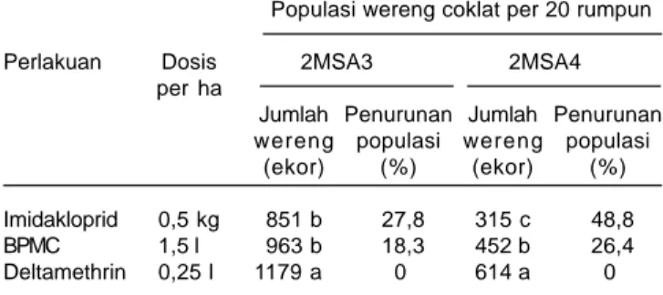 Tabel 13. Hasil gabah kering panen (GKP) pada perlakuan insektisida. Pati, Jawa Tengah, MT 2009.