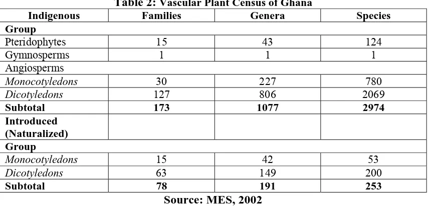 Table 2: Vascular Plant Census of Ghana  Families Genera 