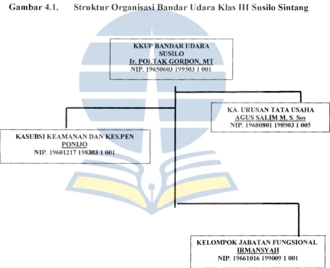 Gambar 4.1.  Struktur Organisasi Bandar Udara  Klas  III Susilo Sintang 