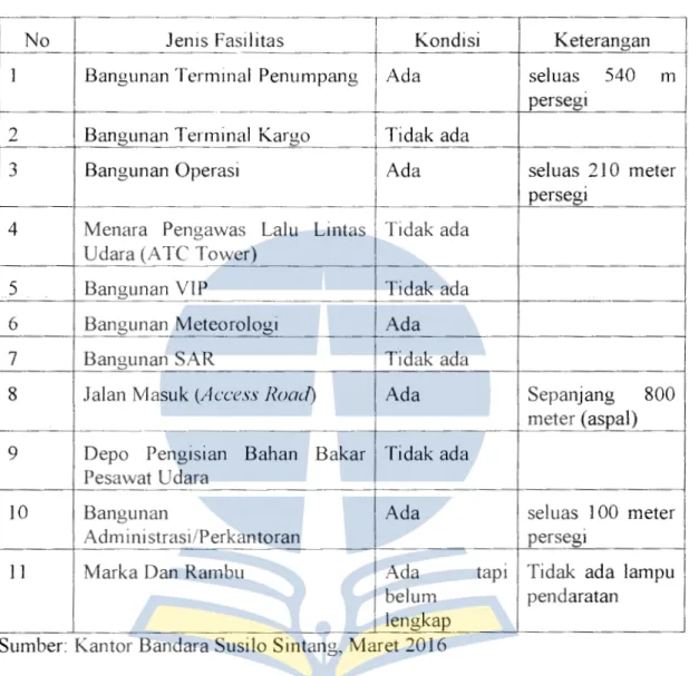 Tabel 4.7.  Fasilitas  Sisi  Darat  (Lam/side  Facility)  di  Bandara  Susilo Sintang 