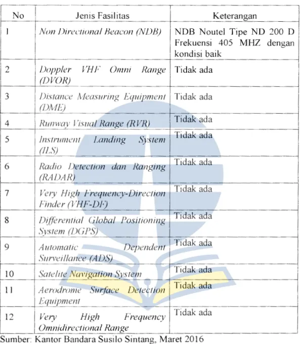 Tabel 4.8.  Fasilitas  Navigasi  Penerbangan  di  Bandara  Susilo  Sin tang 
