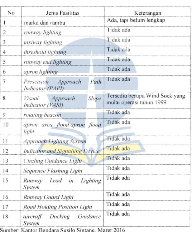Tabel 4.9.  Fasilitas  Alat  Bantu  Pendaratan  Visual  di  Bandara  Susilo Sintang 