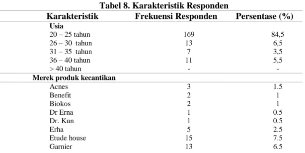 Tabel 8. Hasil Pengukuran VIF