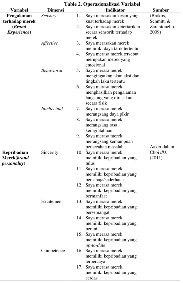 Table 2. Operasionalisasi Variabel 