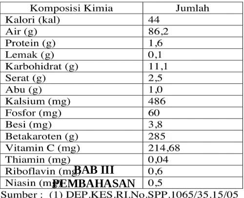 Tabel 1. Komposisi kimia kelopak bunga rosella per 100 g bahan 
