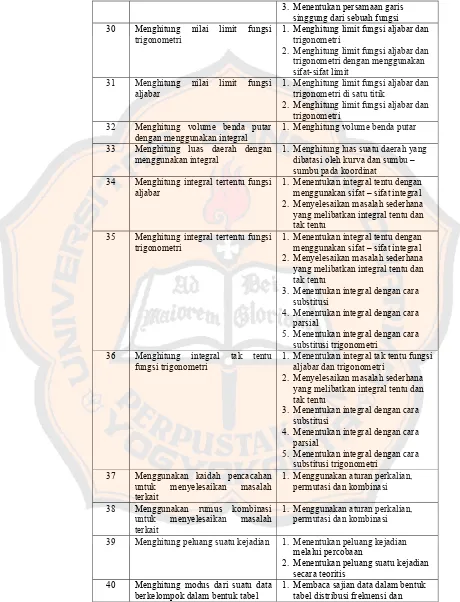 tabel distribusi frekuensi dan 