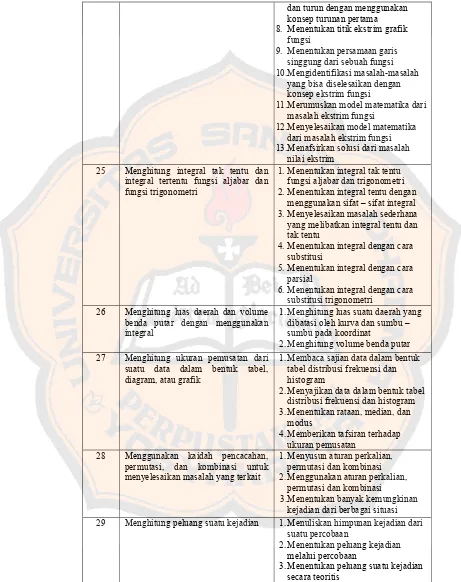 tabel distribusi frekuensi dan 