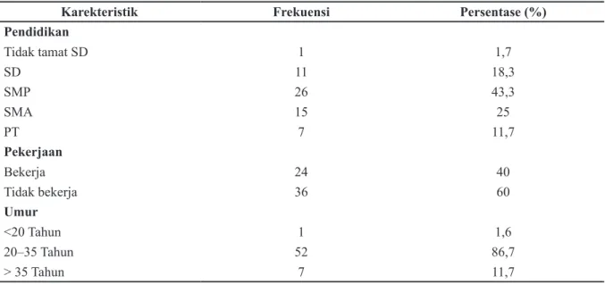 Tabel 1 Distribusi Frekuensi Karekteristik Ibu yang Mempunyai Anak Usia Prasekolah di   Poliklinik Anak Rumah Sakit TK