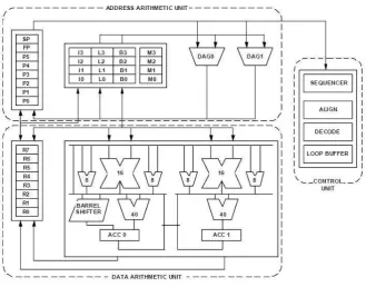 Gambar 2. Arsitektur setiap inti BF-561 