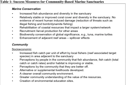 Table 1: Success Measures for Community-Based Marine Sanctuaries Marine Conservation 