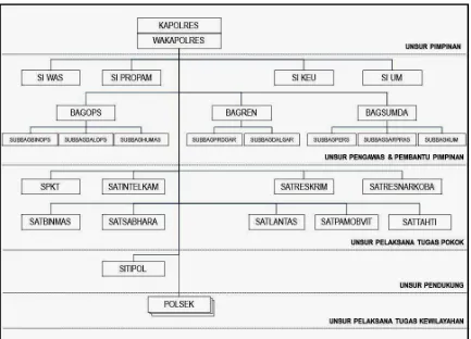 Gambar 3.2 Struktur Organisasi Polres Cilegon 