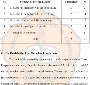 Table 9. The Summary of the Strategies Used in Translating the Metaphors  