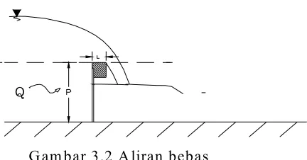 Tabel 3.11  Aliran tidak bebas 