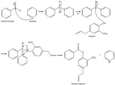 Gambar 7. Mekanisme reaksi pembentukan benzoil eugenol 