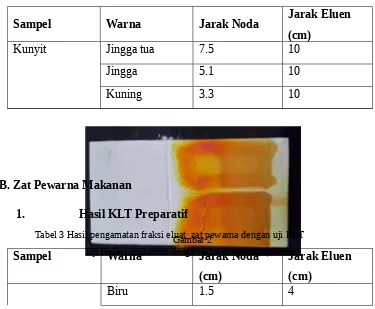 Tabel 3 Hasil pengamatan fraksi eluat  zat pewarna dengan uji KLTGambar 2