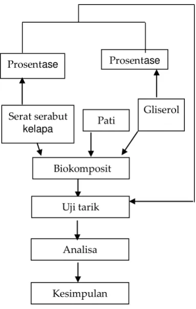 Gambar 2. Diagram Interaksi Konsep 