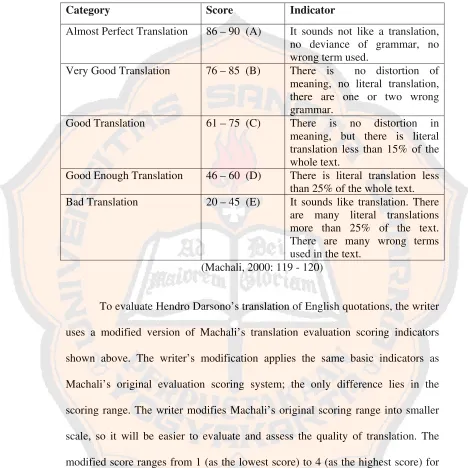 Table 2 : Translation Evaluation Scoring Indicators 