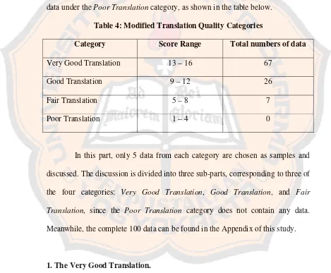 Table 4: Modified Translation Quality Categories 
