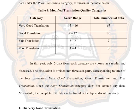 Table 4: Modified Translation Quality Categories 